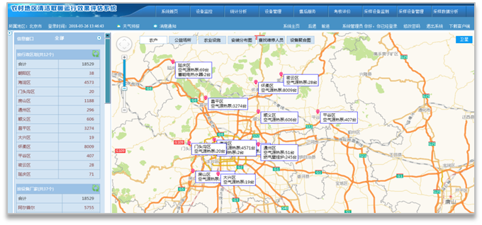 北京农村地区清洁能源运行监控平台
